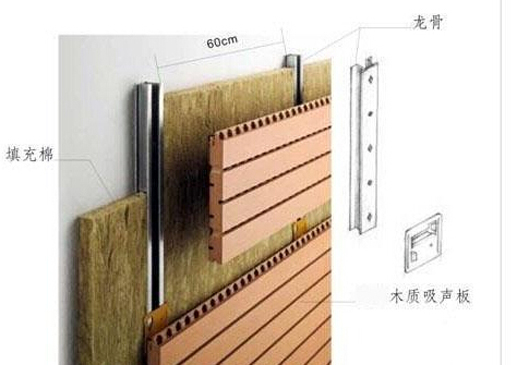 吸音板安裝方法,吸音板安裝 吸音板安裝方法(圖2)