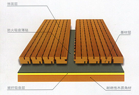 關(guān)于吸音板,吸音板 關(guān)于吸音板(圖1)