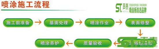 體育館吸音噴涂特點(圖4) 體育館吸音噴涂特點(圖4)