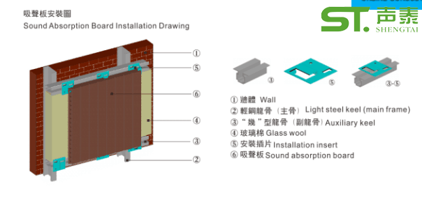 體育館吸音板安裝節(jié)點(diǎn)示意圖(圖1) 體育館吸音板安裝節(jié)點(diǎn)示意圖(圖1)
