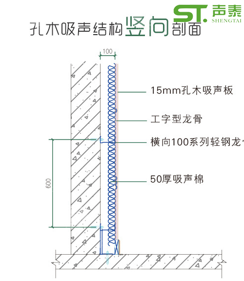 大型報告廳U型孔吸音板(圖4) 大型報告廳U型孔吸音板(圖4)
