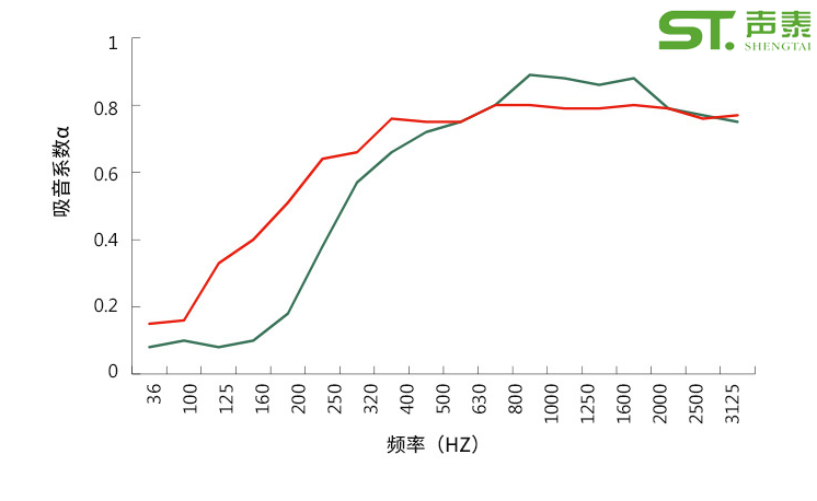 會議室吸聲軟包品牌(圖2) 會議室吸聲軟包品牌(圖2)